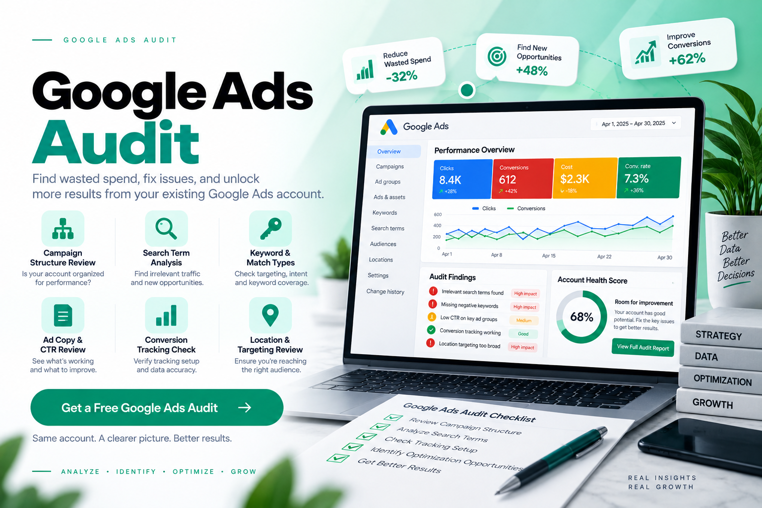 Google Ads audit showing campaign structure, search term analysis, keyword review, conversion tracking, and location targeting.