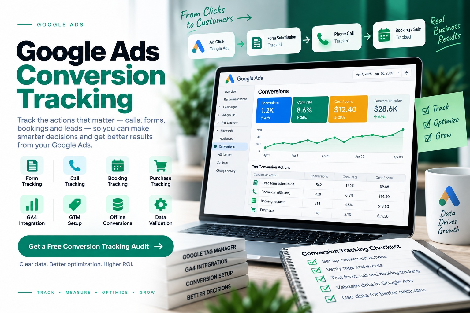 Google Ads conversion tracking setup for tracking form submissions, phone calls, bookings, and purchases