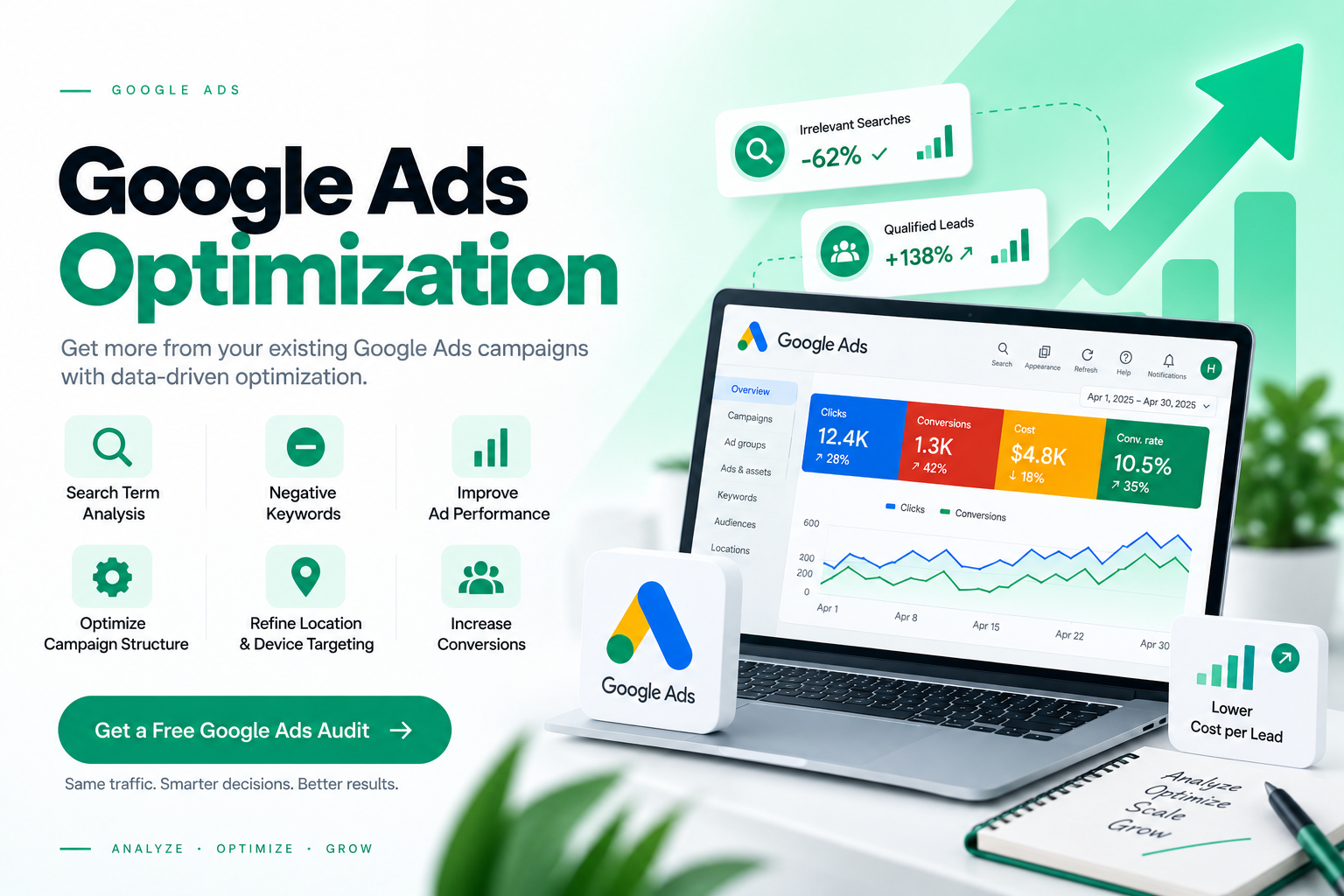 Google Ads optimization showing search term analysis, negative keywords, ad performance, campaign structure, and targeting